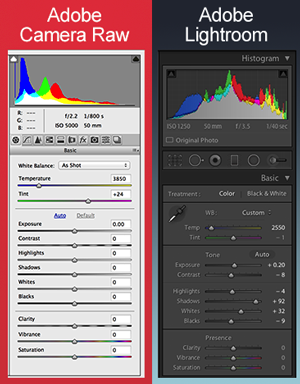 adobe photoshop vs lightroom