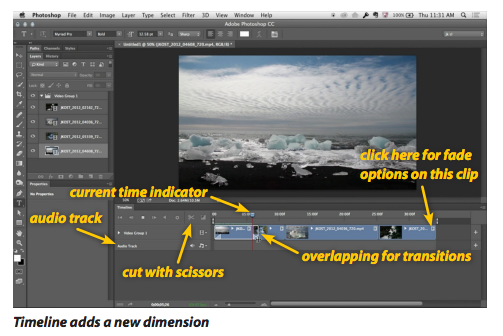 Photoshop Timeline panel