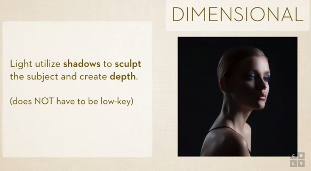 dimensional light meaning