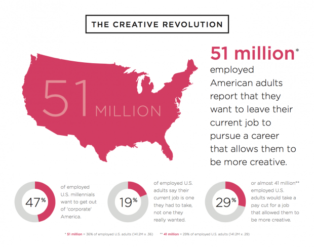 creative jobs report infographic 51 million