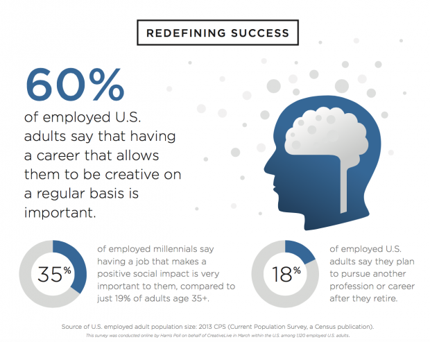 creative jobs report infographic success