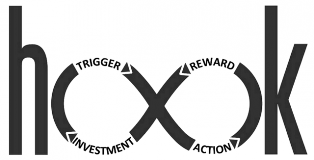 Nir Eyal for CreativeLive the Hook Model Illustration