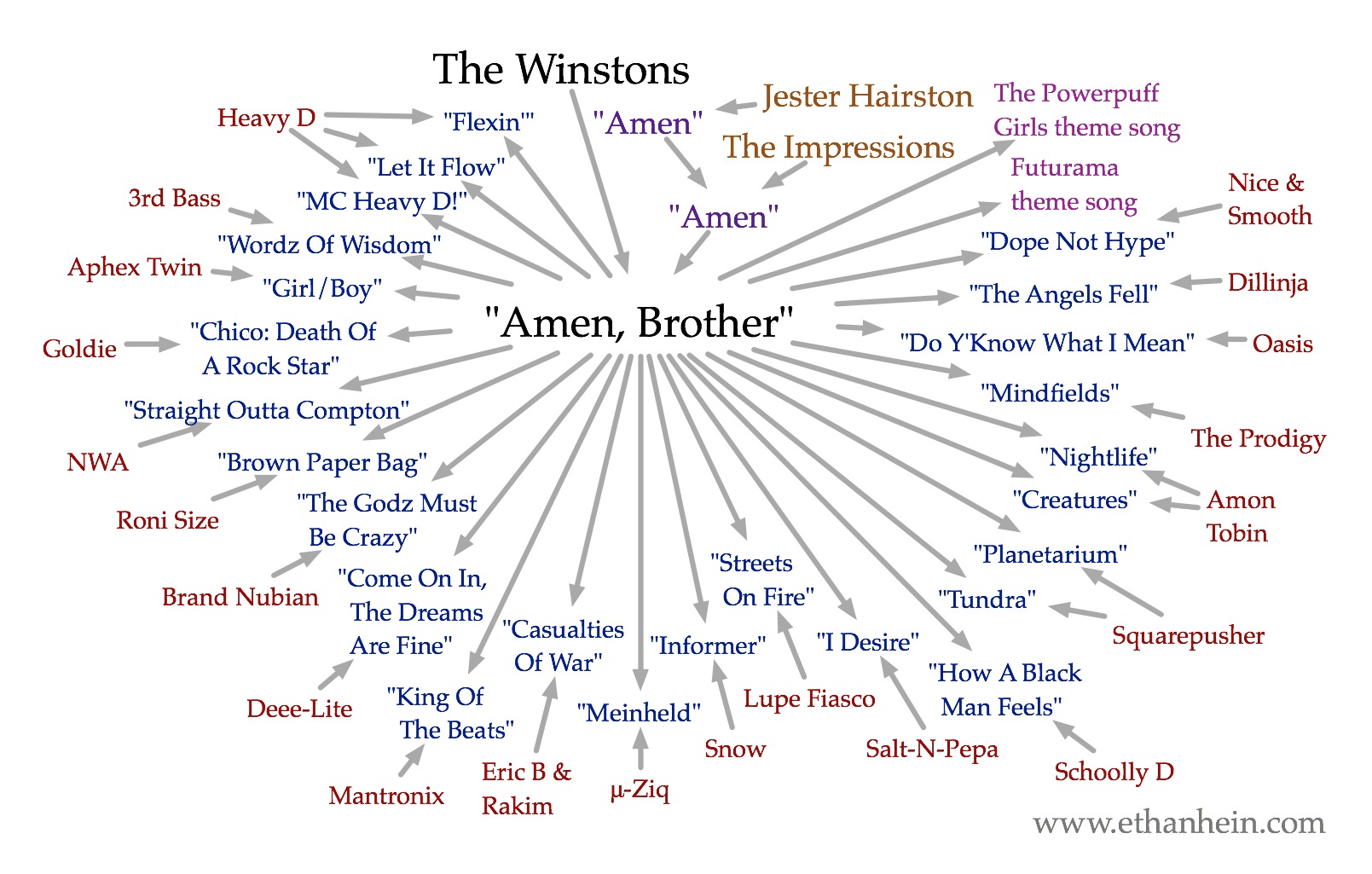 creative live amen brother