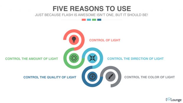 5 Reasons to Use Flash