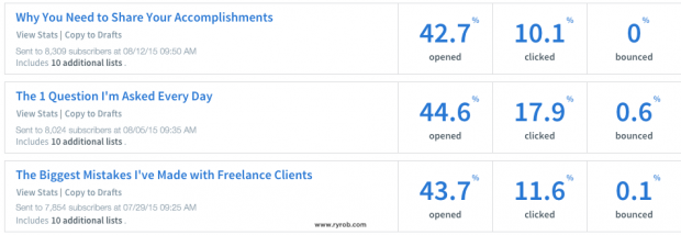 Ryan-Robinson-ryrob-email-open-and-click-rate-statistics-web