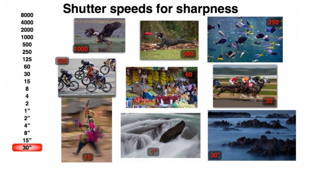 shutter speeds for sharpness