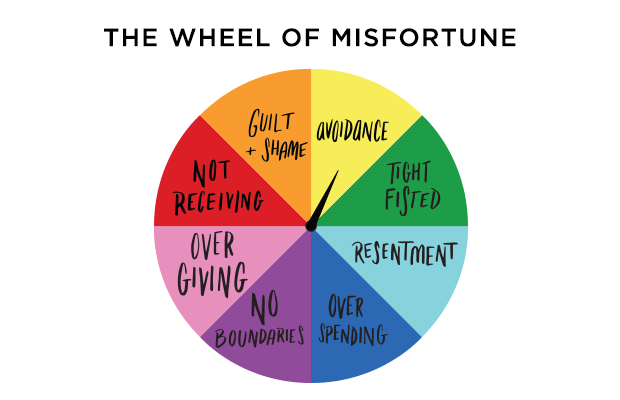 Wheel-of-Misfortune-Gif