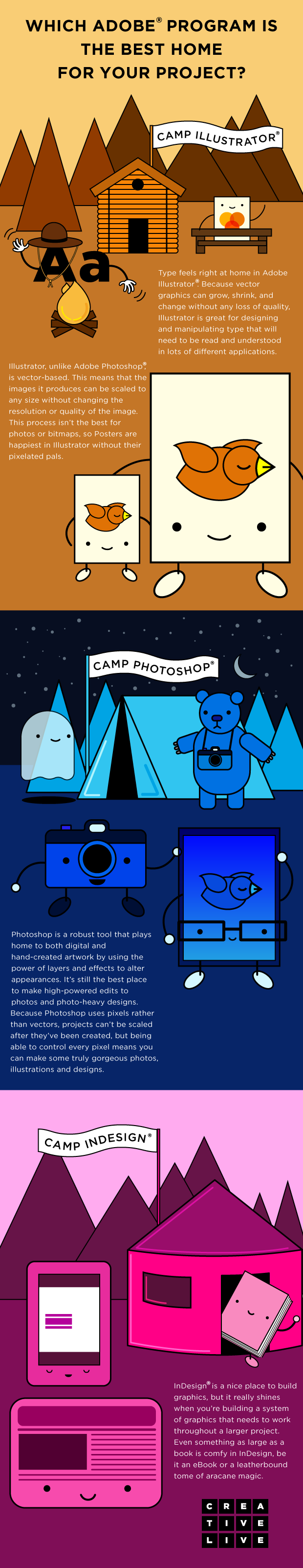 Infographic: Which Adobe Software is Best for Your Project?