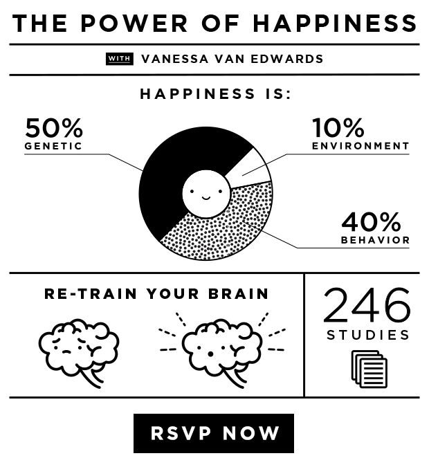 Happiness-Infographic