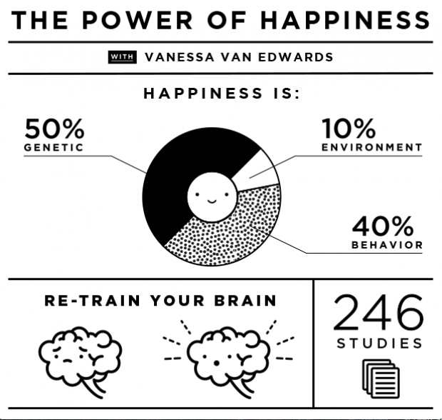 The Power of Happiness 