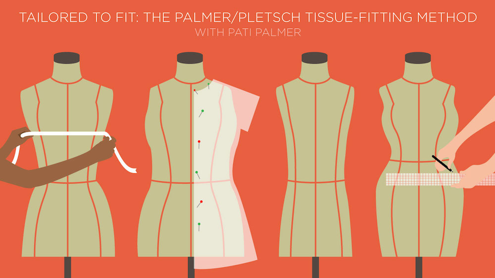 The Palmer/Pletsch Tissue Fitting Method