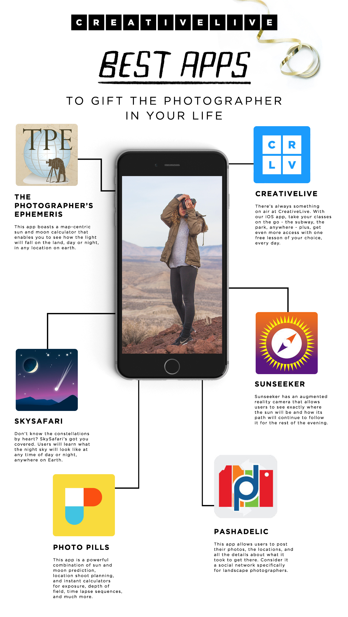 Essential apps every photographer needs in 2017 to level up their mobile photo game! 