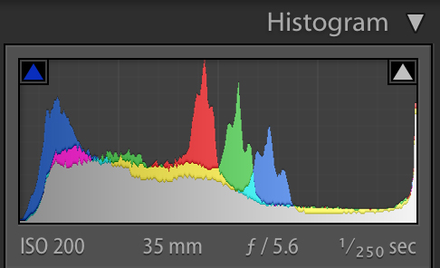 How to read a histogram