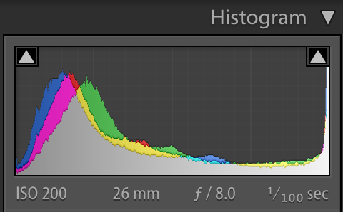 How to read a histogram