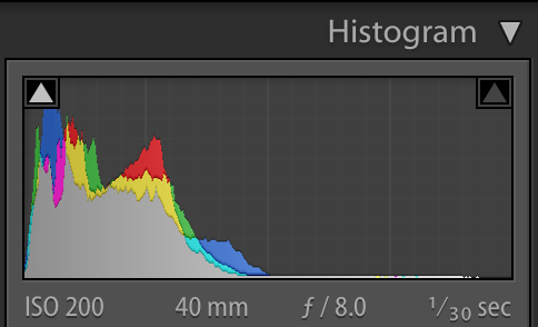 How to read a histogram