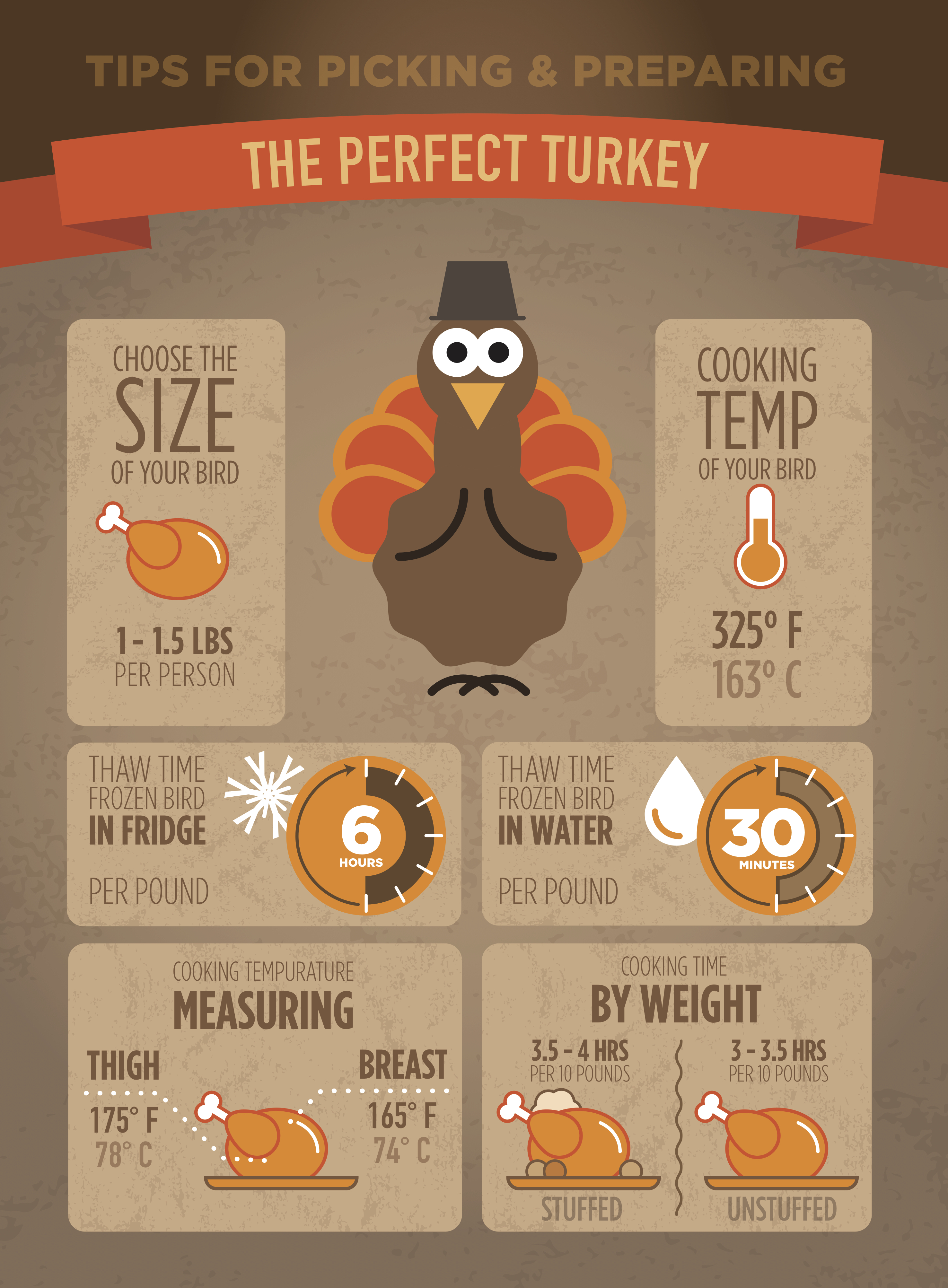 INFOGRAPHIC: Tips for Picking & Preparing the Perfect Turkey
